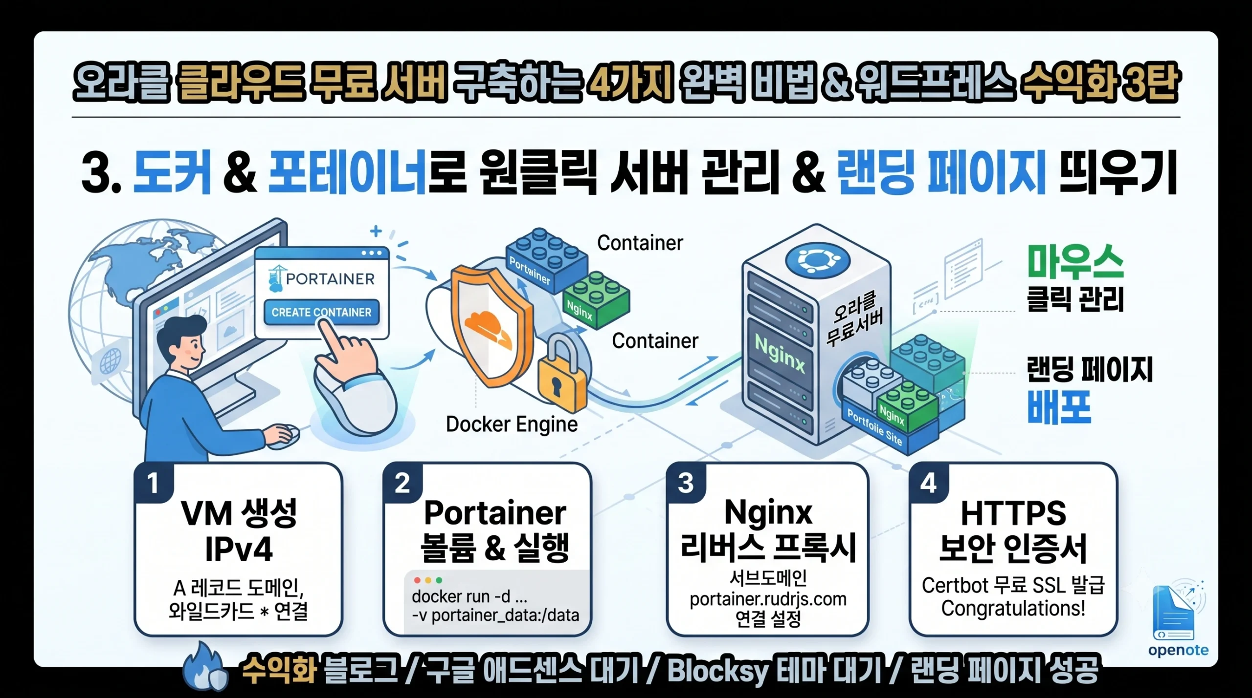 코딩 초보도 마우스 클릭으로 서버 관리? 도커 포테이너 세팅 웹사이트 띄우기 & 워드프레스 수익화 3탄