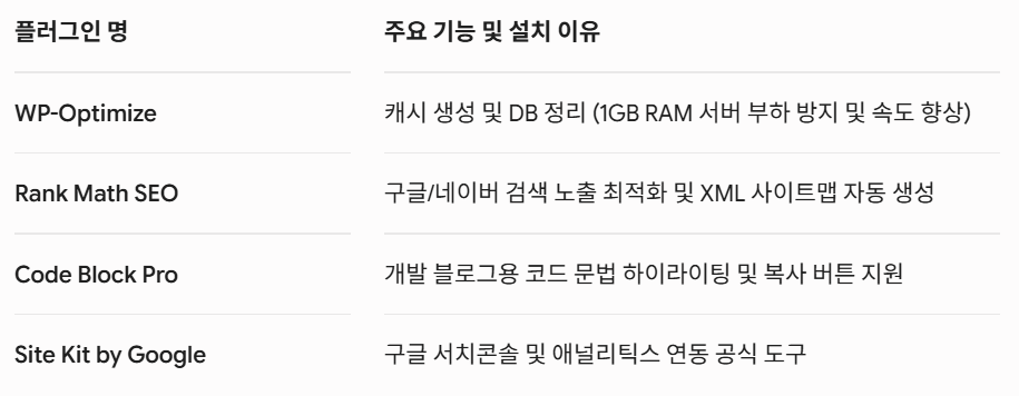 구글 애드센스를 위한 추천 플러그인들