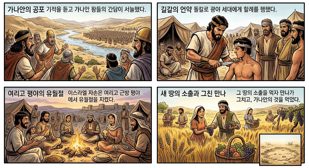 여호수아 5장 1~12
